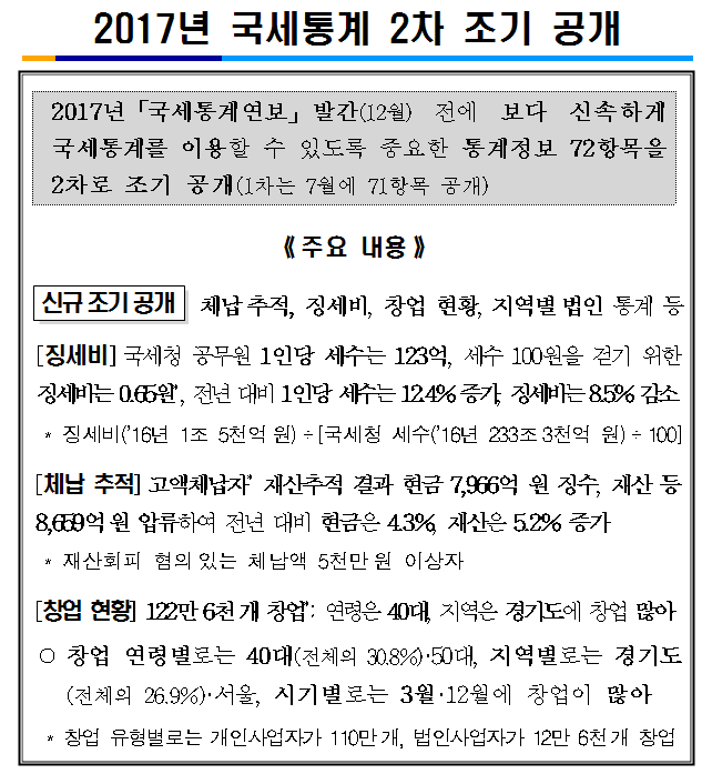 2017년 국세통계 2차 조기.png